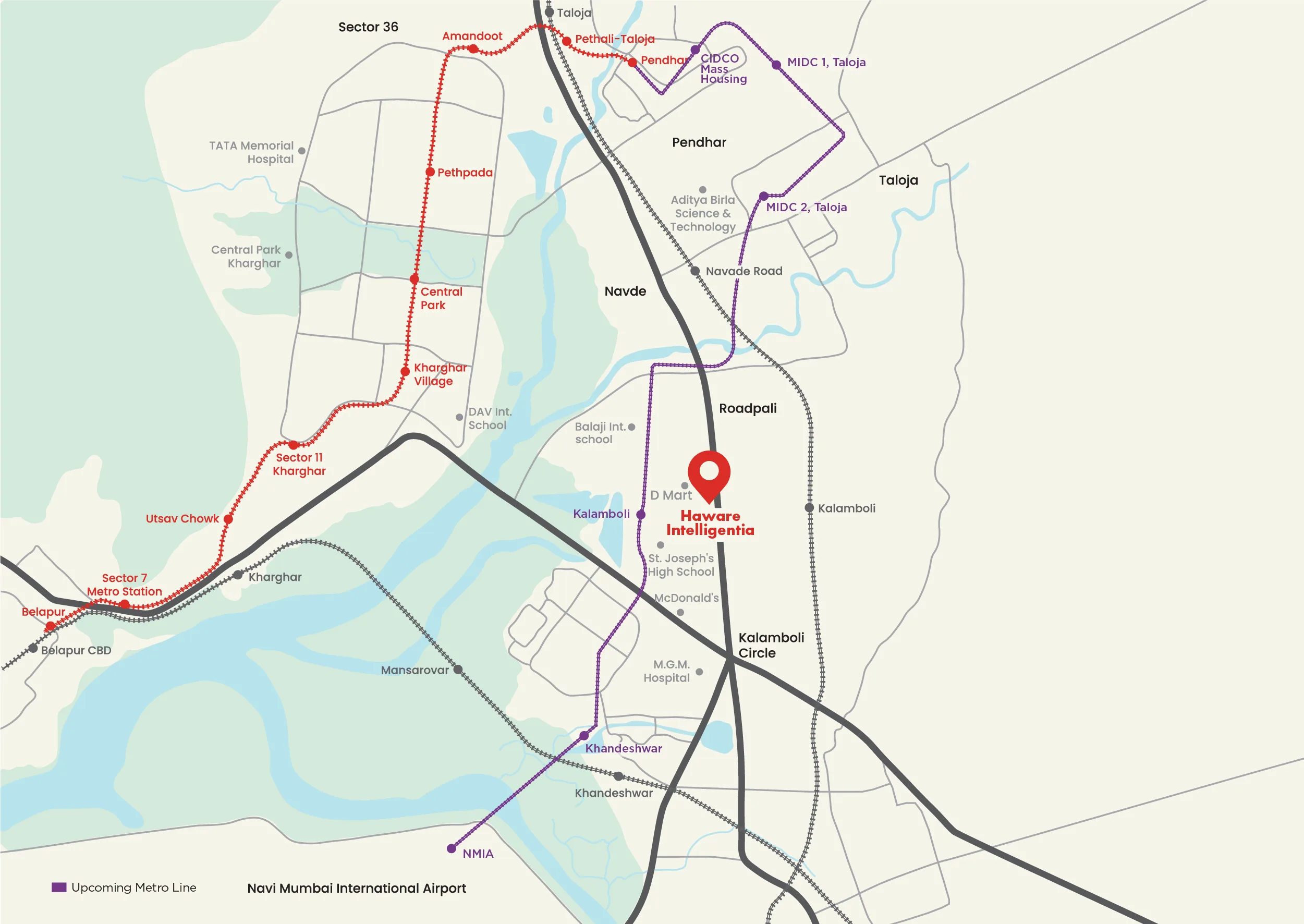 Haware Intelligentia Supreme — Connectivity Map